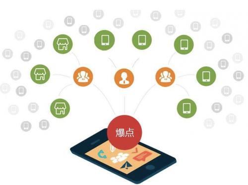 弓长岭为什么越来越多的企业通过软文营销来引流